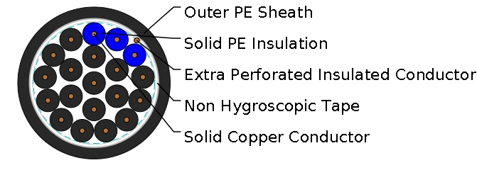A-2Y2Yv S(H115)/S(H145)/S(H95)
